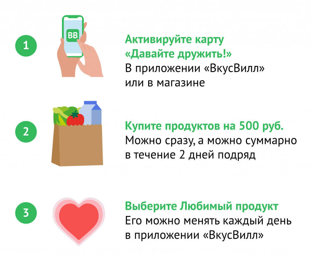 Сколько дней действует скидка на любимый продукт вкусвилл